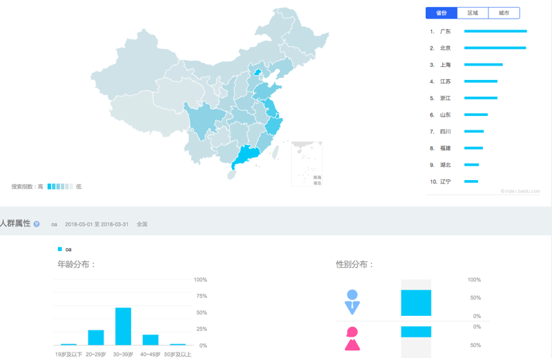 企业管理系统开发：企业运营的智能助手