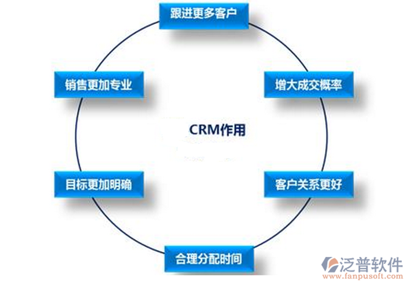 软件定制开发：为您的需求量身打造